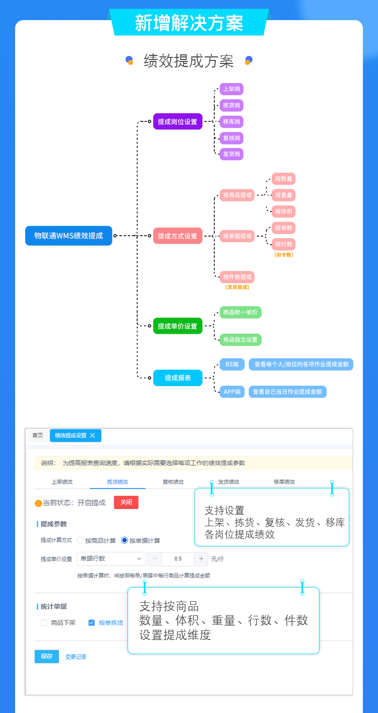 物聯(lián)通WMS發(fā)版公告---海報(1)字體授權(quán)_02.png